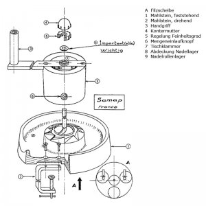 Bild 1 zu Artikel Mengeneinlauf-Verstellknopf (Nr. 6) der Elsässer Handmühle 